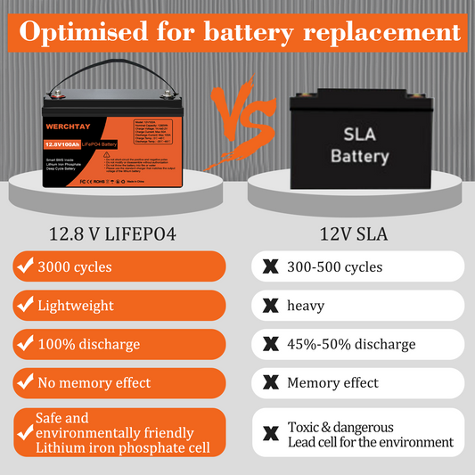 Lifepo4 VS. Lithium-Ion Batteries: What’s the Difference?