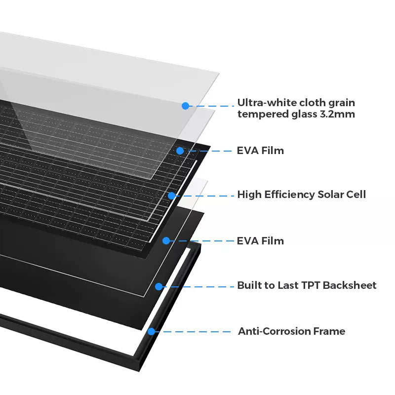 100 Watt Solarmodul 