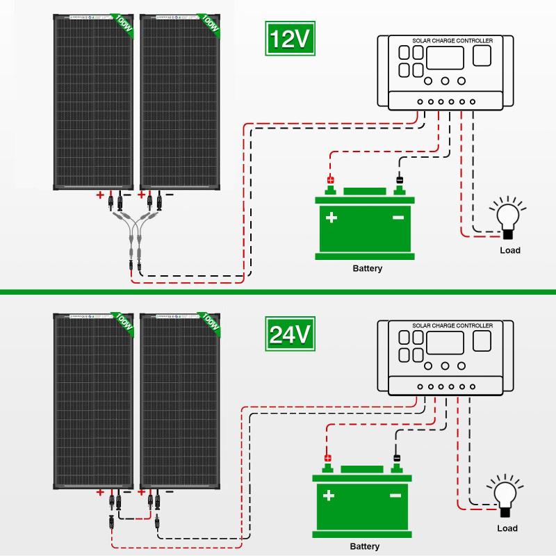 Bifacial Solar Panel Connect