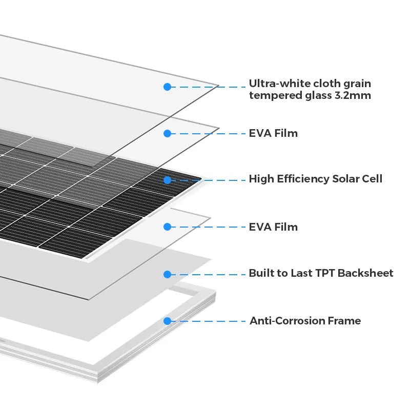 200W Monocrystalline Solar Panel [Special Offer: Free MPPT Controller]