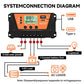 10A/30A PWM Solar Charge Controller