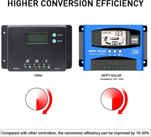 10A MPPT Solar Charge Controller