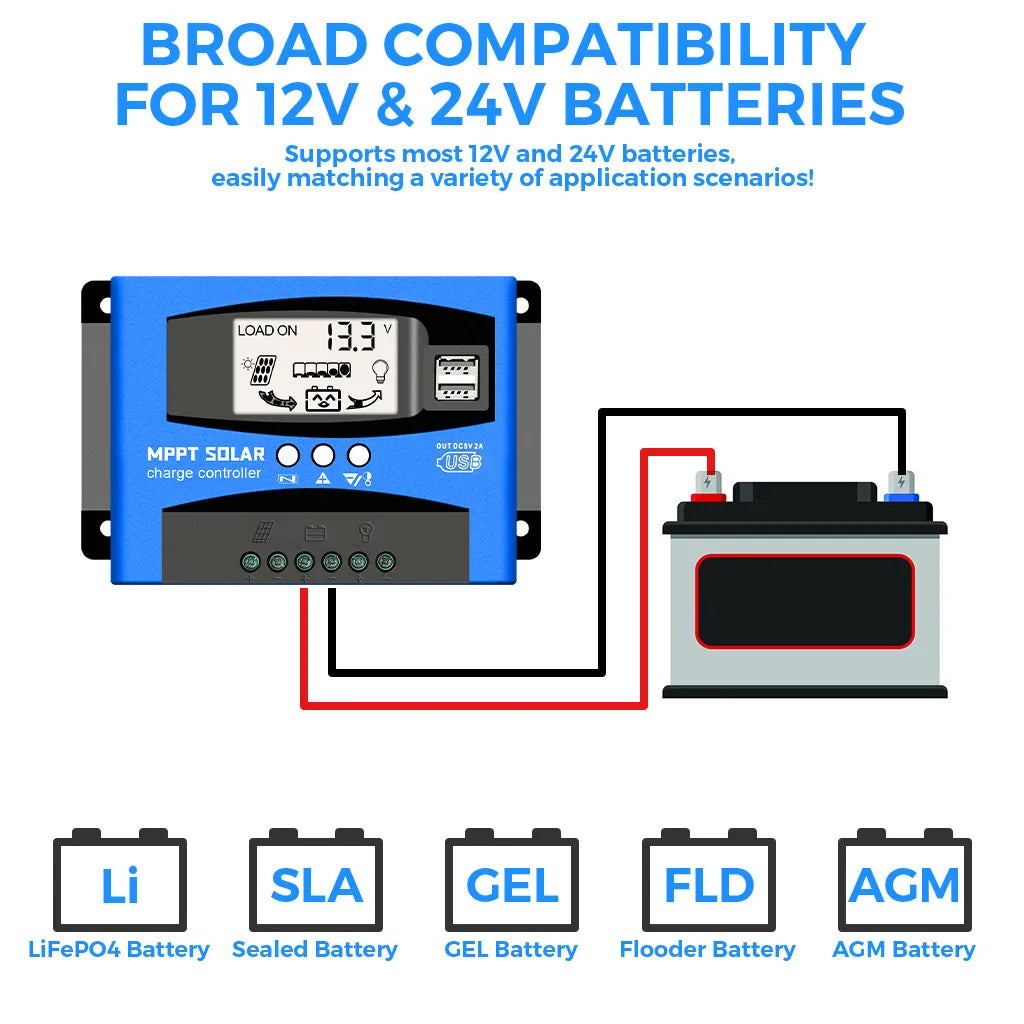 400W 12V Solar Premium Kit for RVs & Campers