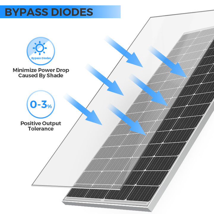 200W Monocrystalline Solar Panel [Special Offer: Free MPPT Controller]