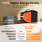 12,8 V 1280 Wh/100 Ah LiFePO4-Batterie mit BMS-Schutz 
