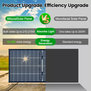 200W Bifacial Solar Panel 12V Solar Battery Off-Grid Solar Power Panel