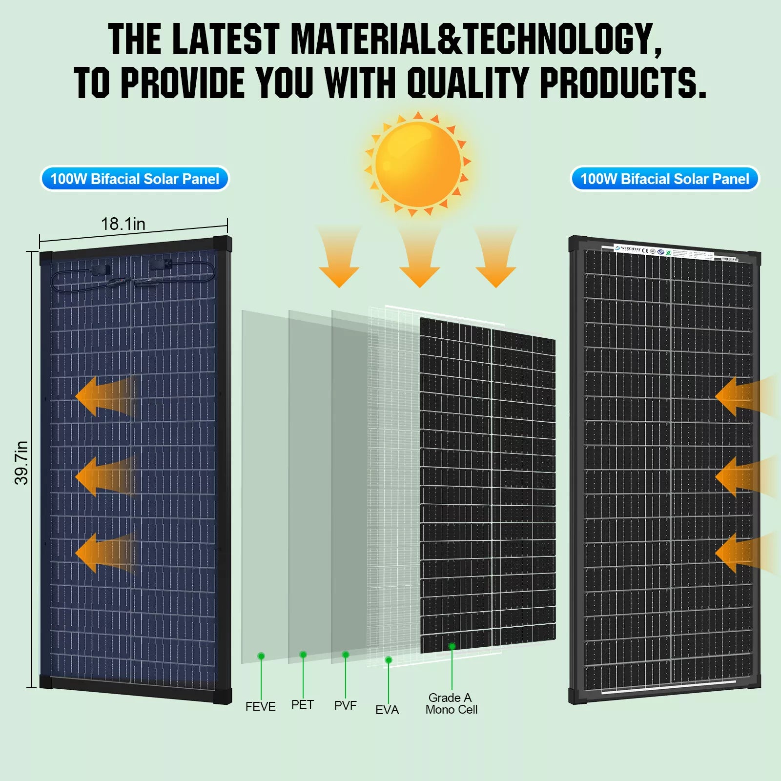 100 Watt Bifacial Solar Panel Size